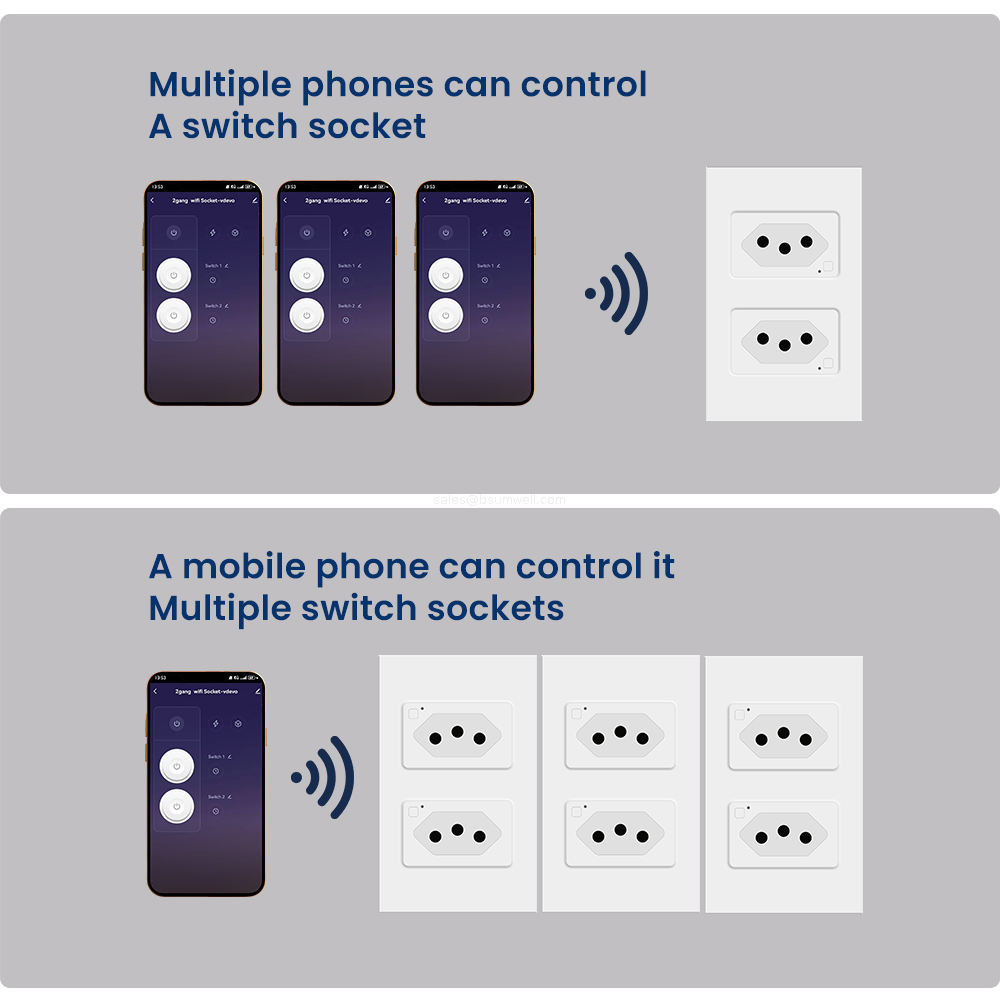 Brazil Standard Smart WiFi Wall Socket 16A Duplex Electrical Outlet Tempered Glass Panel Work with Tuya Smart Life Alexa Google Home