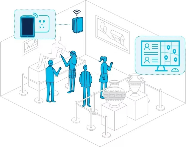 130m Scanning Smart Gateway