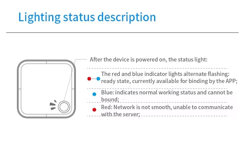 Lighting status description