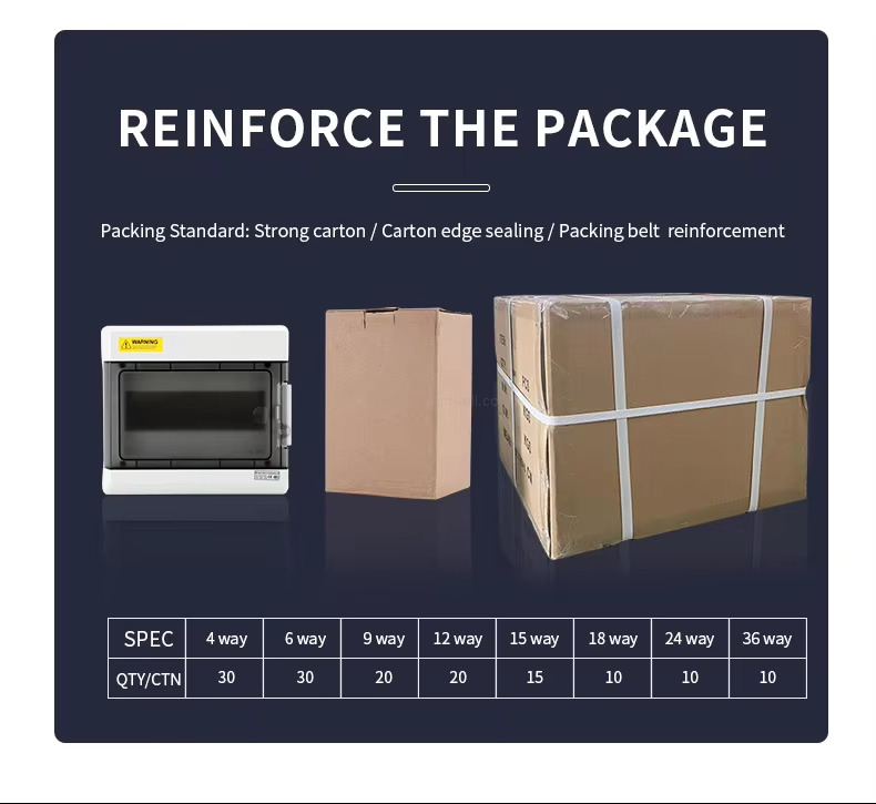 REINFORCE THE PACKAGE Packing Standard: Strong carton /Carton edge sealing/Packing belt reinforcement