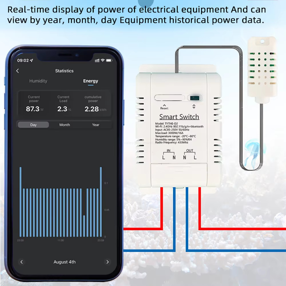 Real-time display of power of electrical equipment And canview by year, month, day Equipment historical power data.
