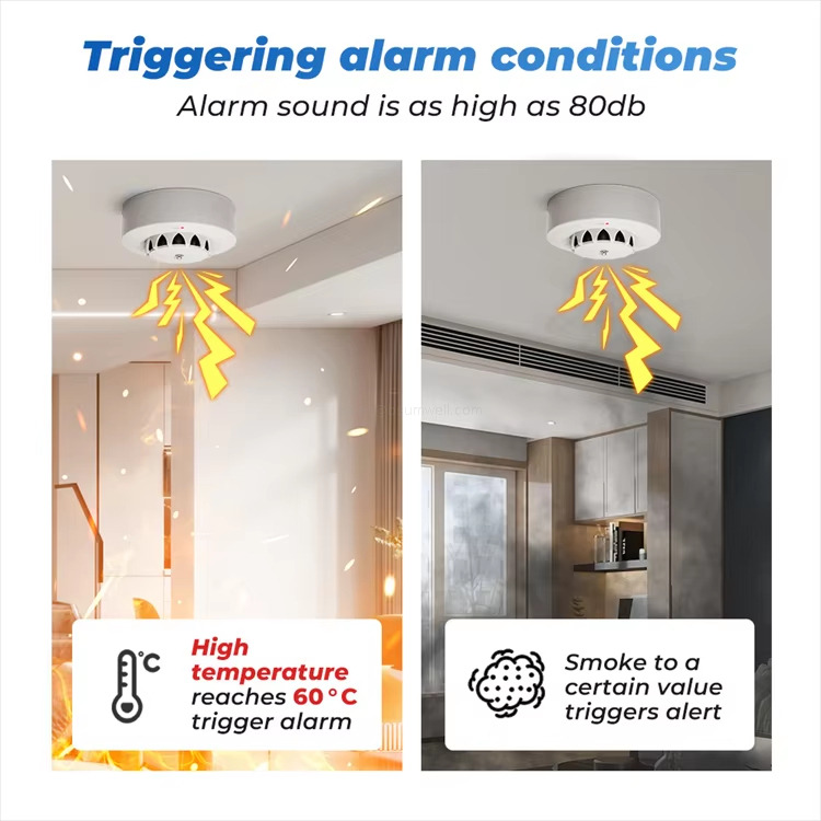 Triggering alarm conditions Alarm sound is as high as 80db High temperature reaches 60&deg; Ctrigger alarm; Smoke to acertain value triggers alert.