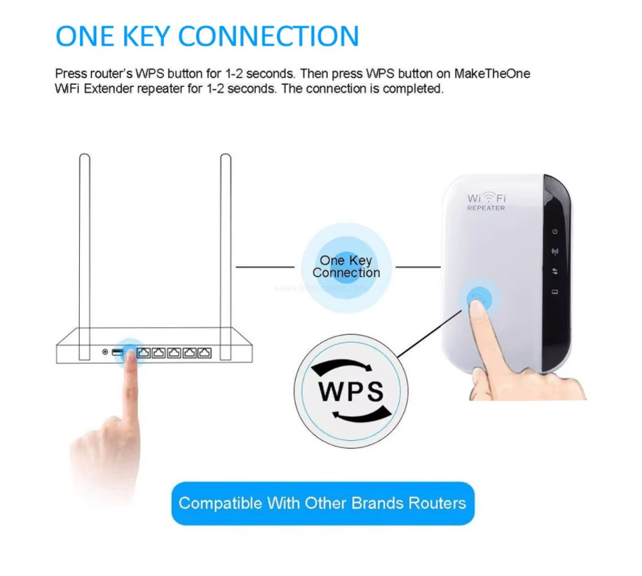 ONE KEY CONNECTION