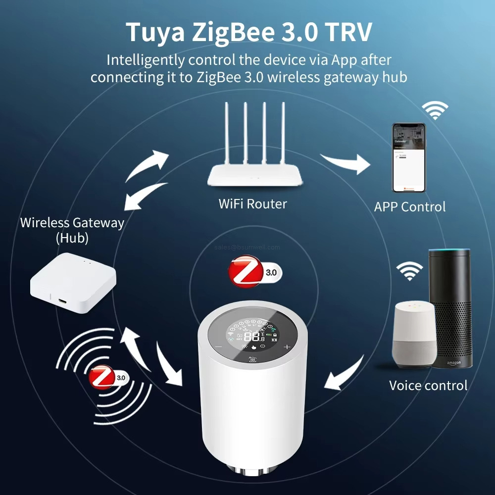 Tuya ZigBee 3.0 TRV Intelligently control the device via App after connecting it to ZigBee 3.0 wireless gateway hub