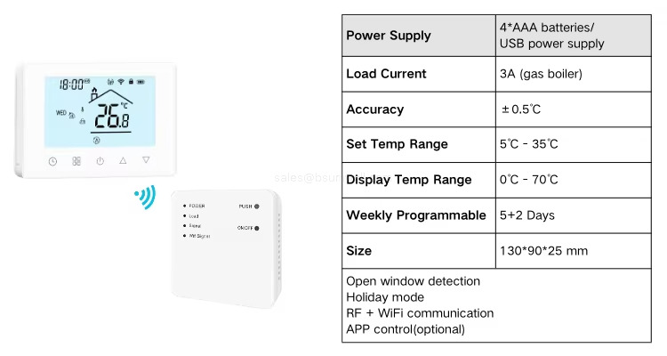 4*AAA batteries/USB power supply