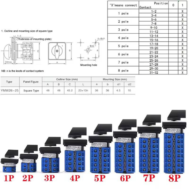 25A 690V rotary cam switch