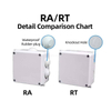 IP65 Waterproof Junction Box Outdoor ABS Plastic Electrical Enclosure CCTV Monitoring Power Cable Project Case 85x85x50mm