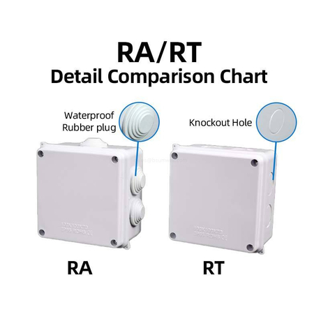 IP65 Waterproof Junction Box Compact 85x85mm Outdoor Enclosure for CCTV & Sensor Installations Wiring & Cable Management