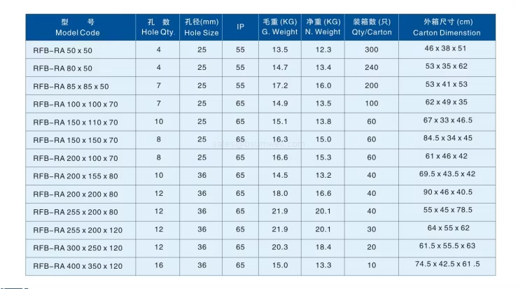 ip65 plastic waterproof electrical junction box