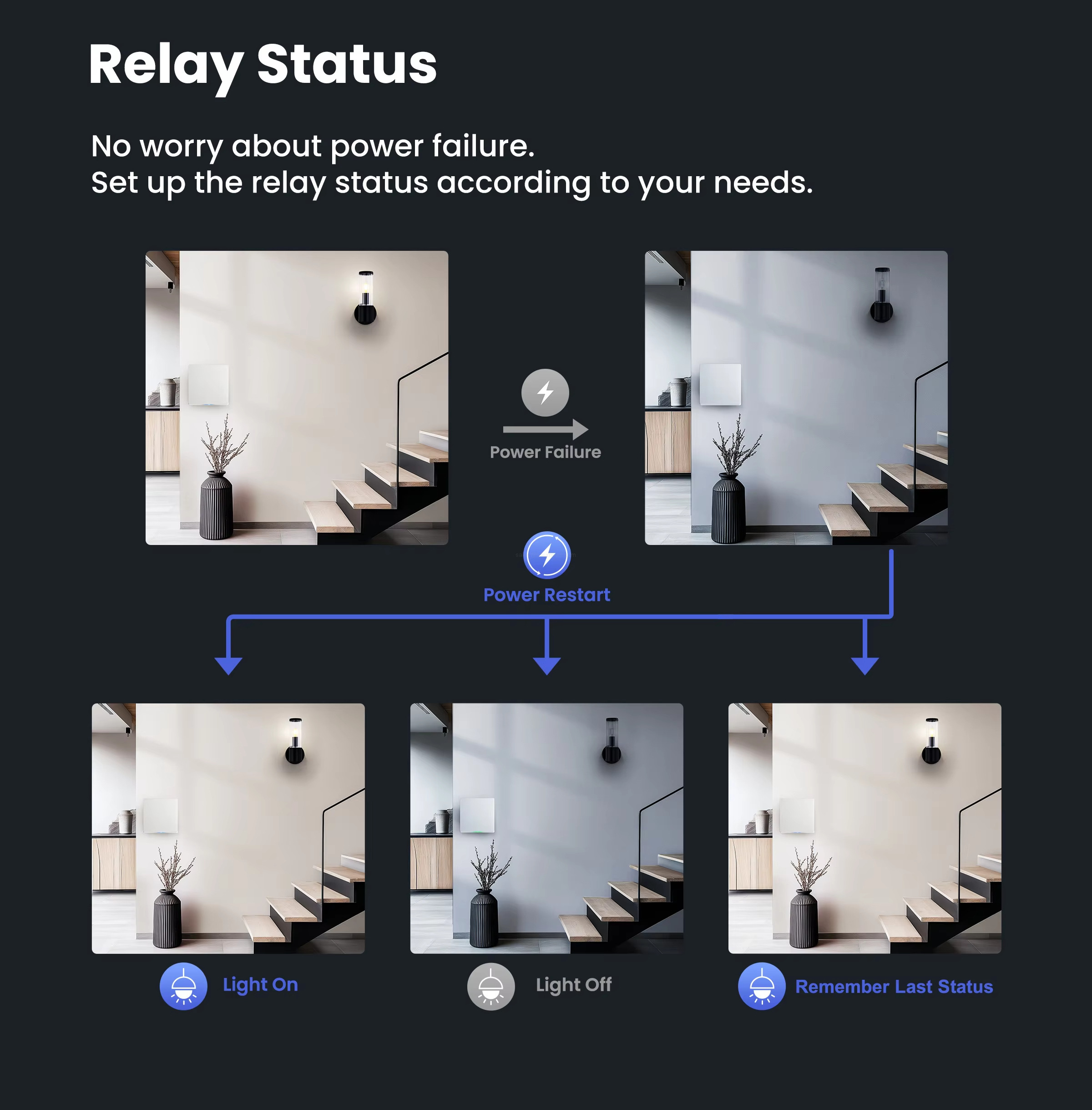 Relay Status No worry about power failure. Set up the relay status according to your needs.