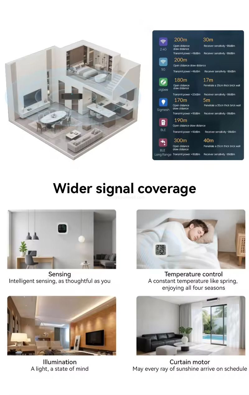 200 Devices Zigbee3.0 Gateway