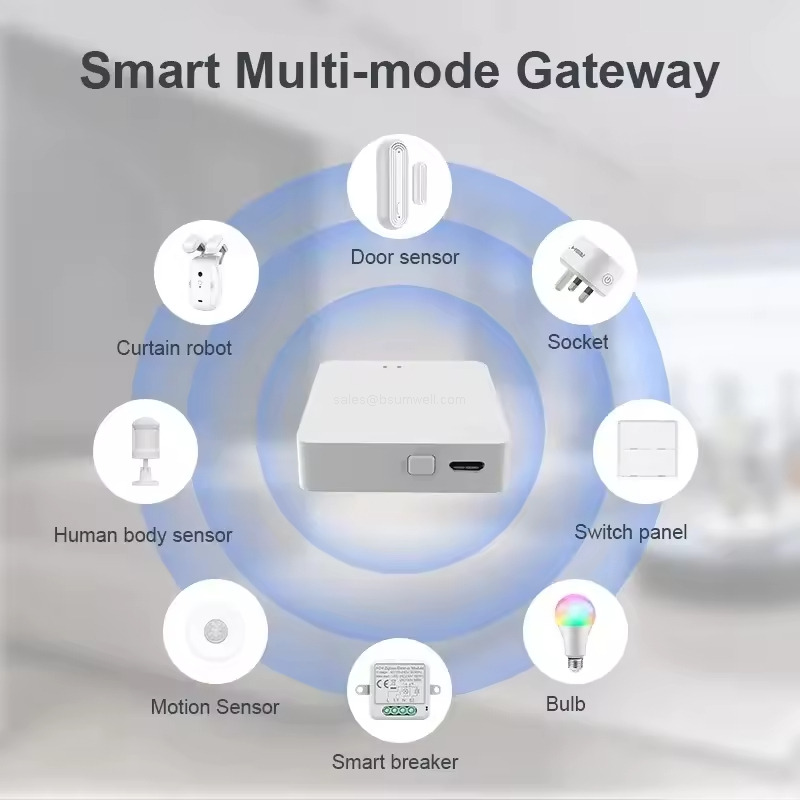 OTA Upgrade Zigbee Gateway