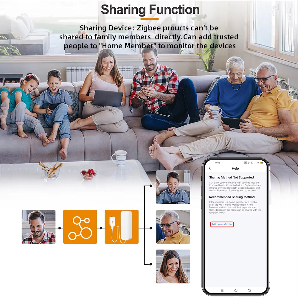 Sharing Function