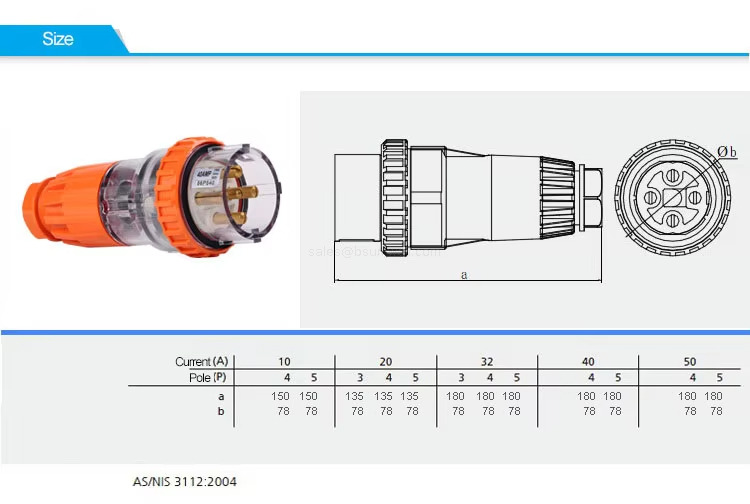 Waterproof Industrial Plug