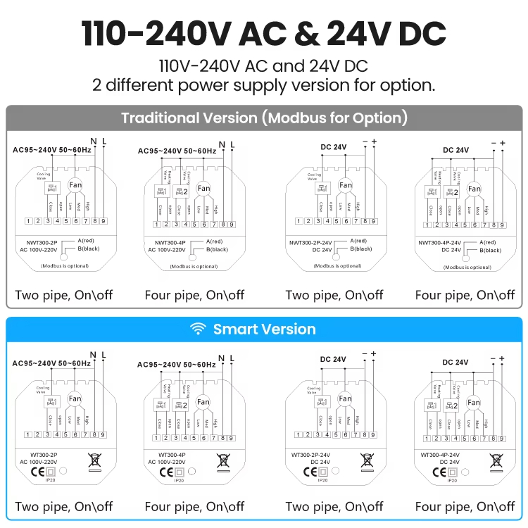 110-240V AC & 24V DC 110V-240V AC and 24V DC2 different power supply version for option.