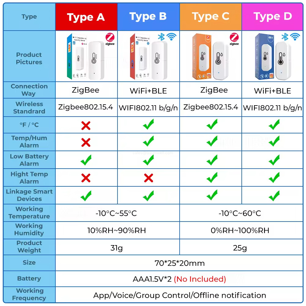 Smart Linked Home Commercial Agri Senso