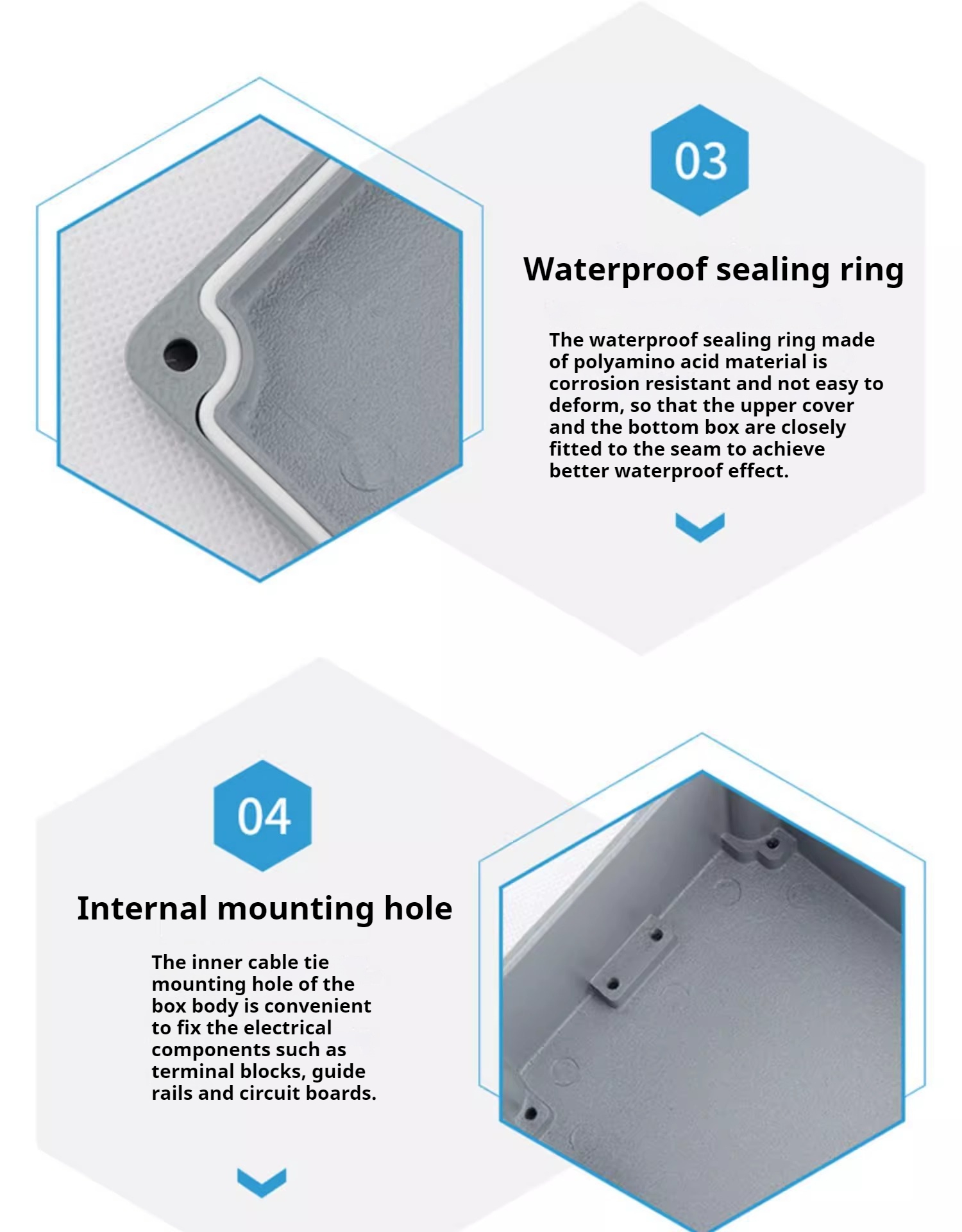 Waterproof sealing ring & Internal mounting hole