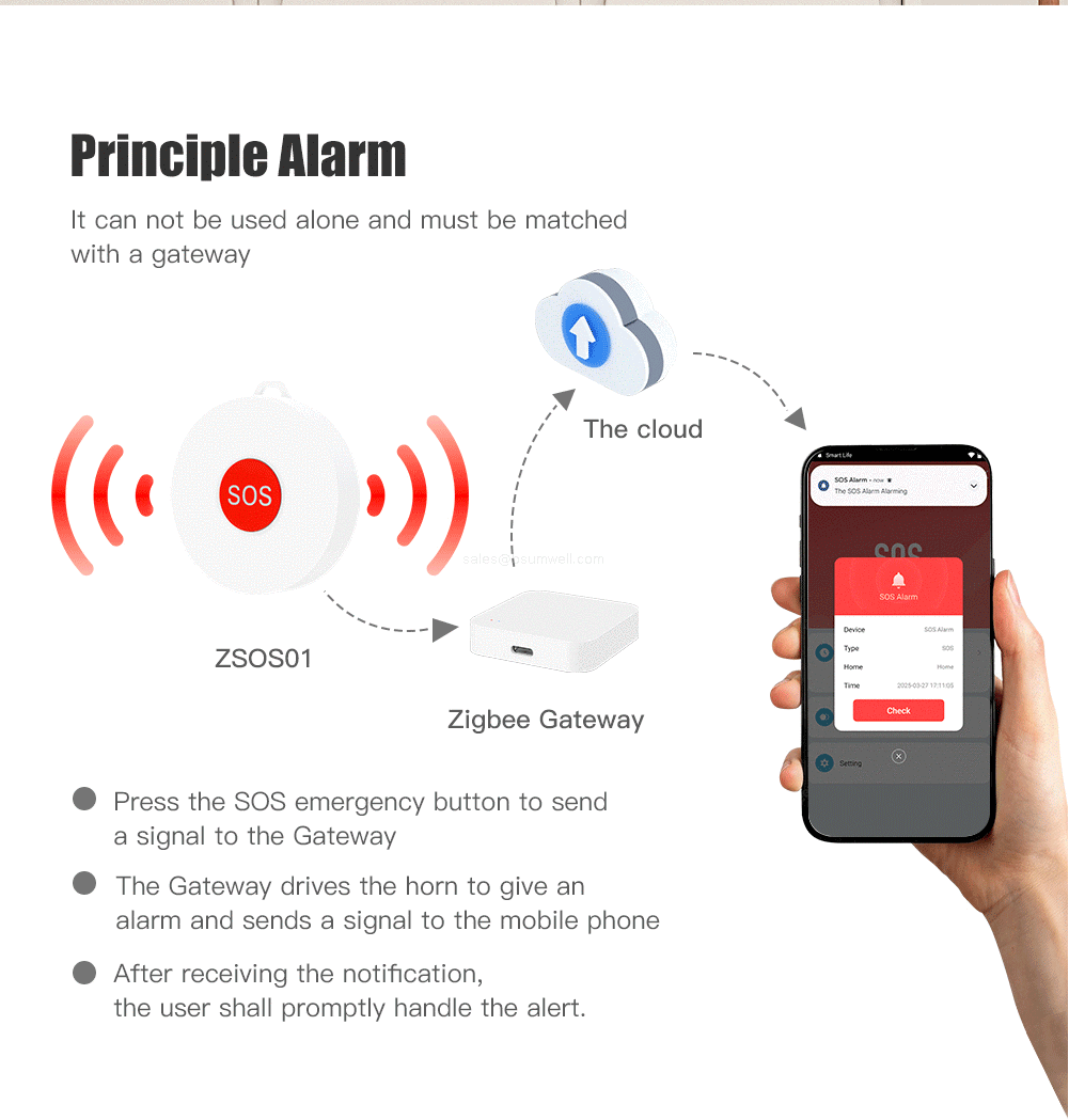 Key features: Zigbee low-power tech, one-touch SOS alarm, audio-visual alert system, long-lasting battery, smart home integration.