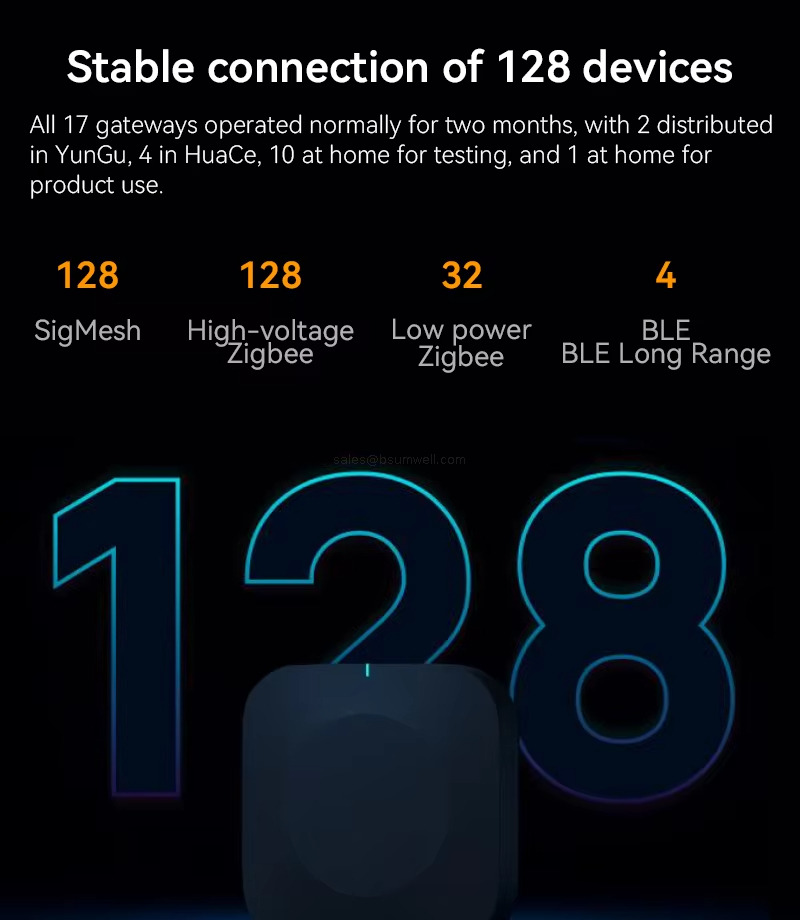 Stable connection of 128 devices